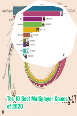 Most popular online games 2020